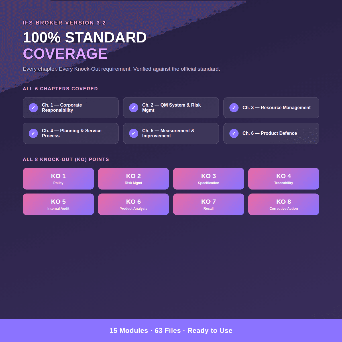 IFS Broker 3.2 QMS Template Pack — Full Bundle (15 Modules)