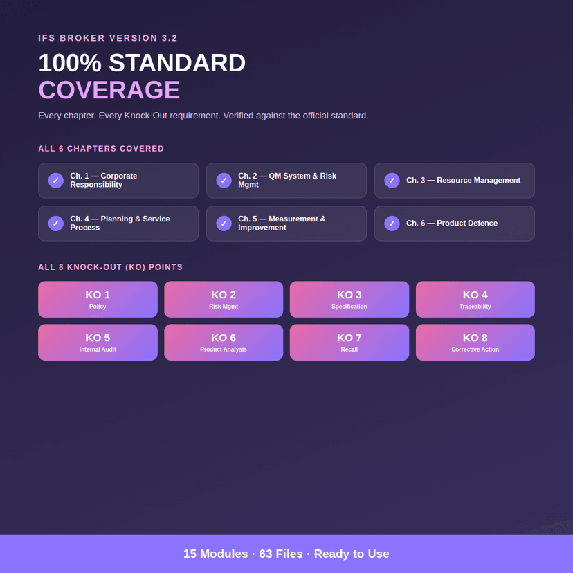 IFS Broker 3.2 QMS Template Pack — Full Bundle (15 Modules)