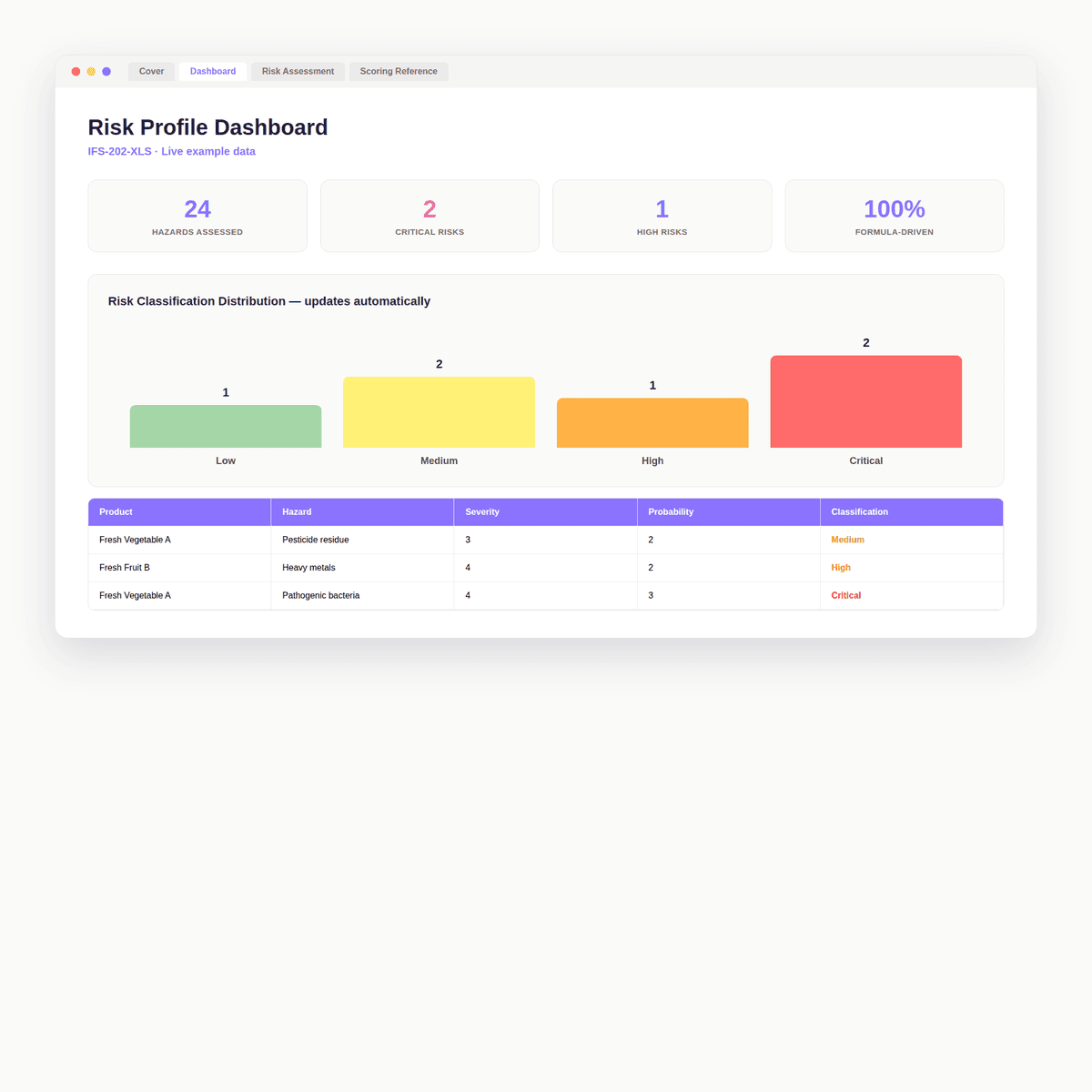 Risk Matrix