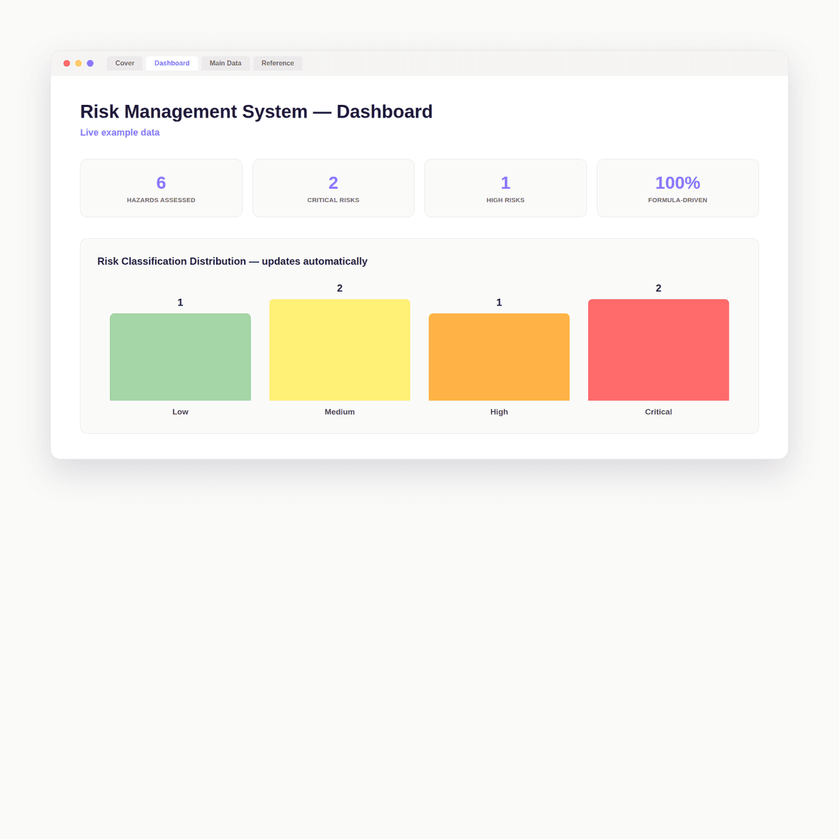 Dashboard
