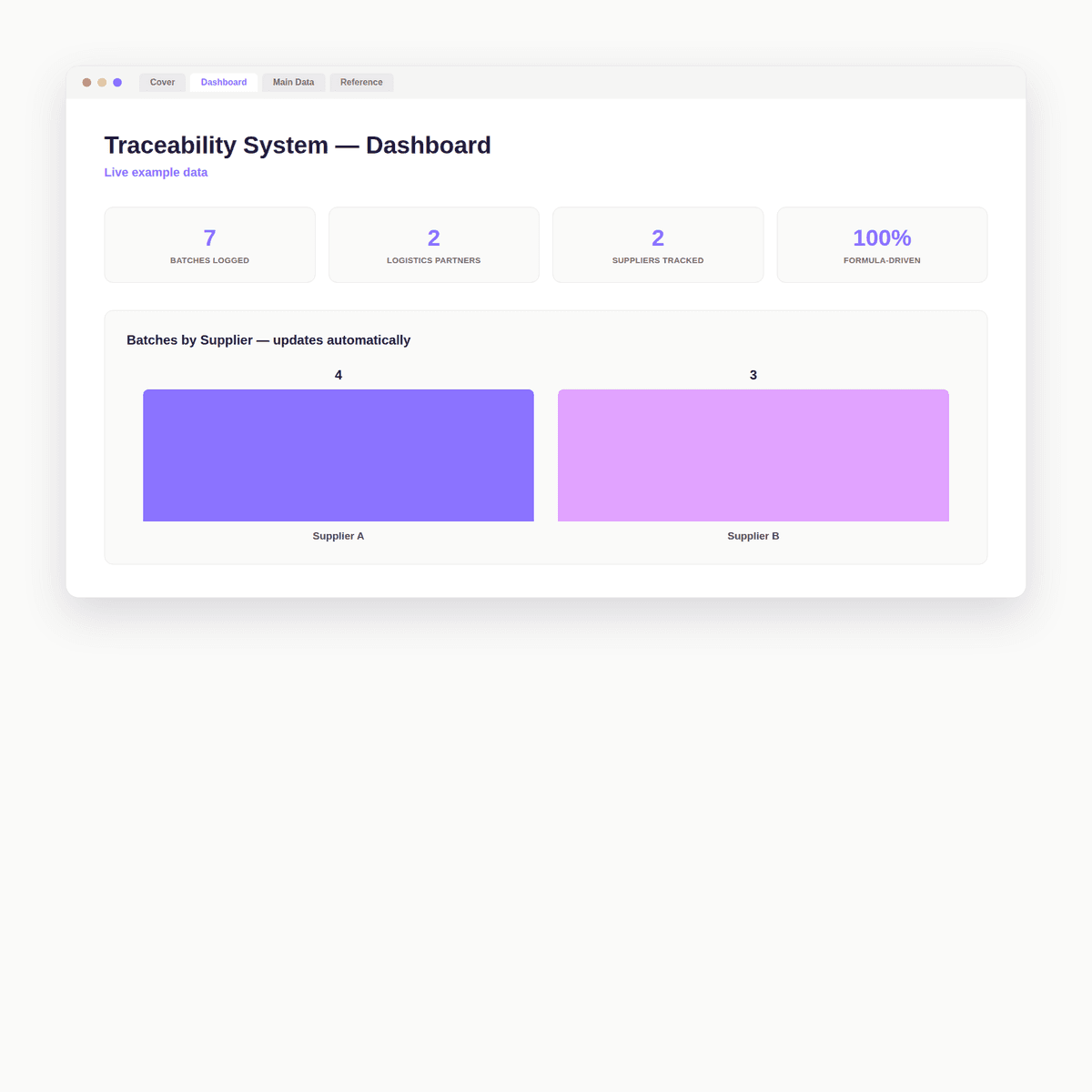 Dashboard