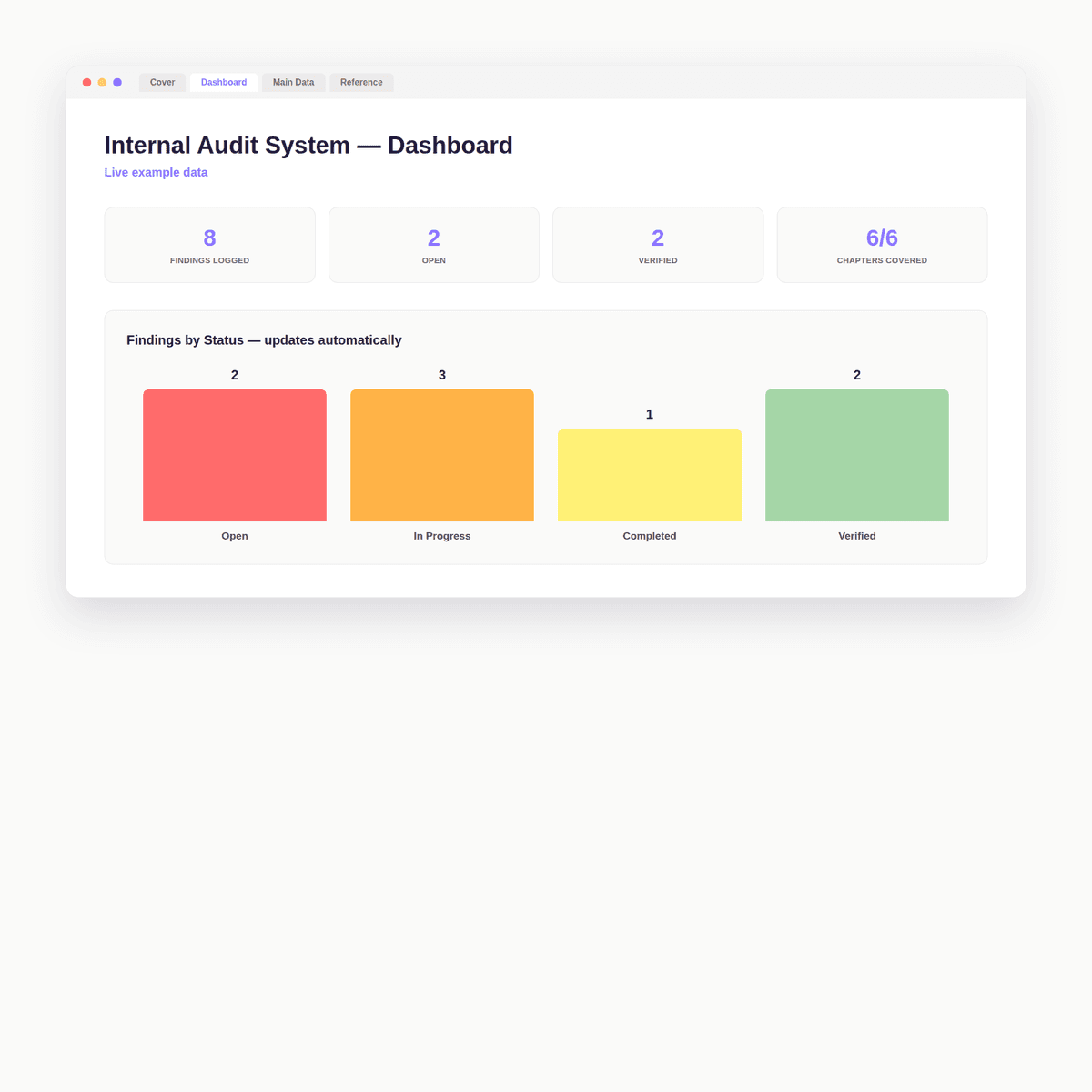 Dashboard