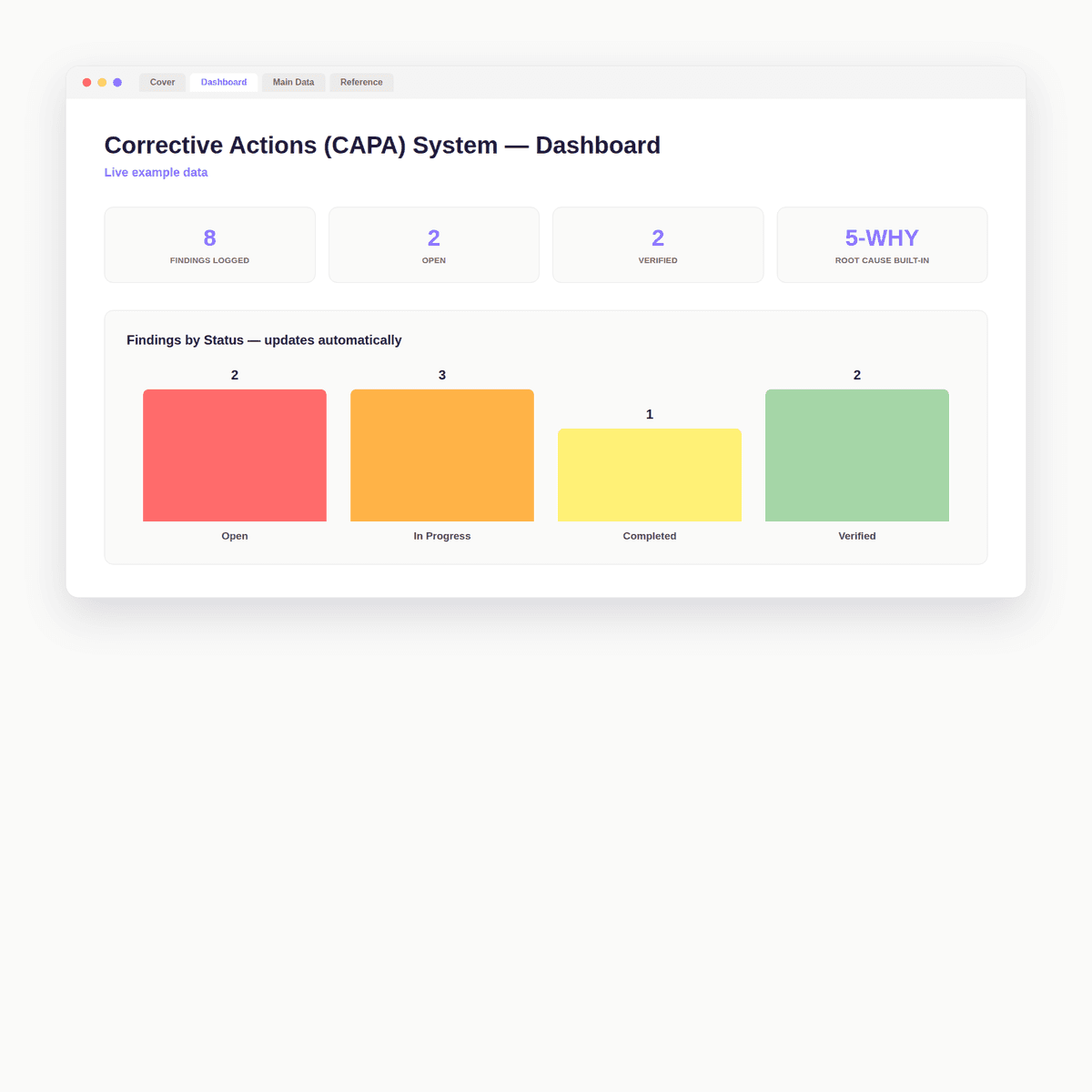Dashboard